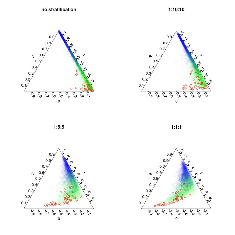 stratification and voting