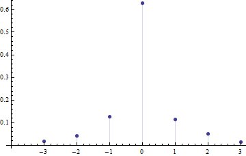 Probability function