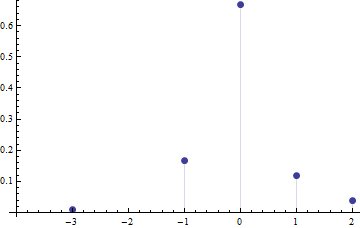 Probability function 2