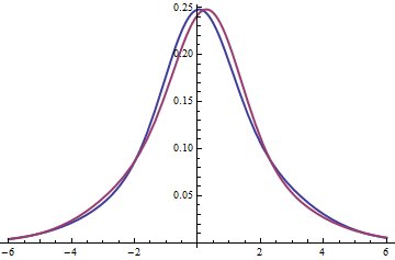 Continuous examples